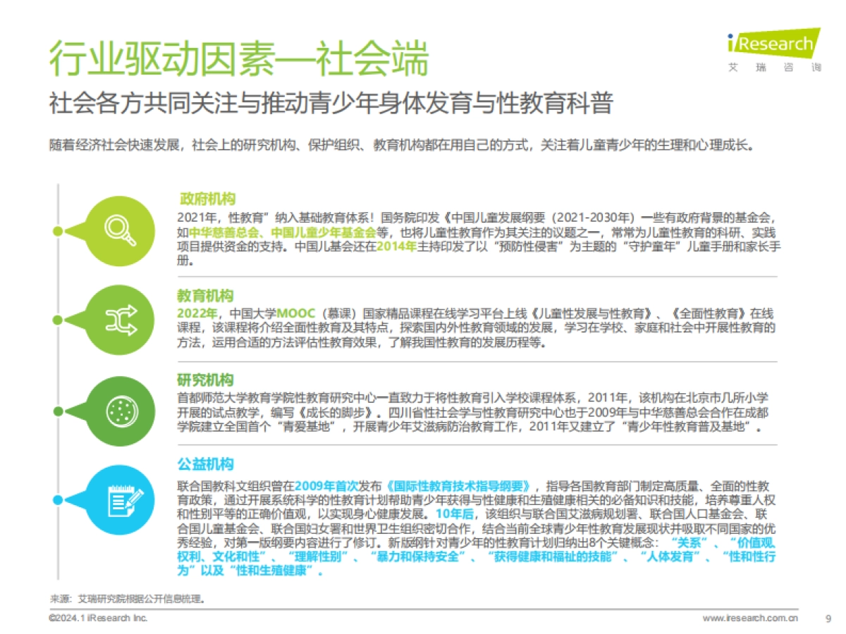 2023年中国少女发育内衣行业发展白皮书_第9页