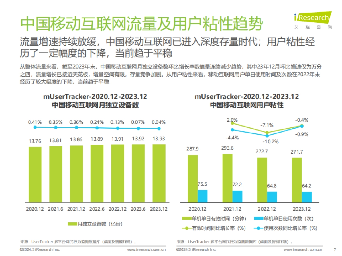 2023年中国移动互联网流量年度报告_第7页