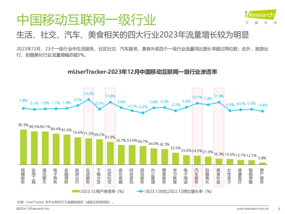 2023年中国移动互联网流量年度报告_第8页