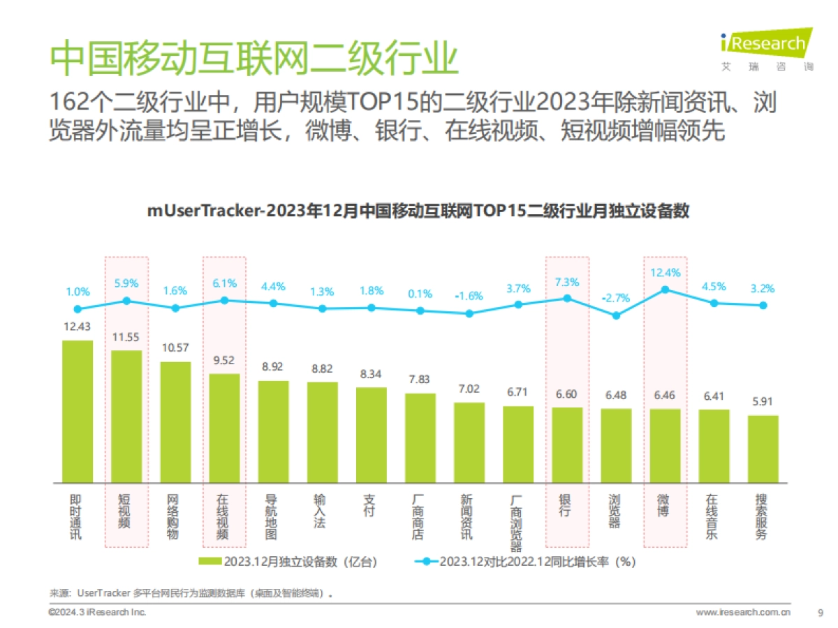 2023年中国移动互联网流量年度报告_第9页