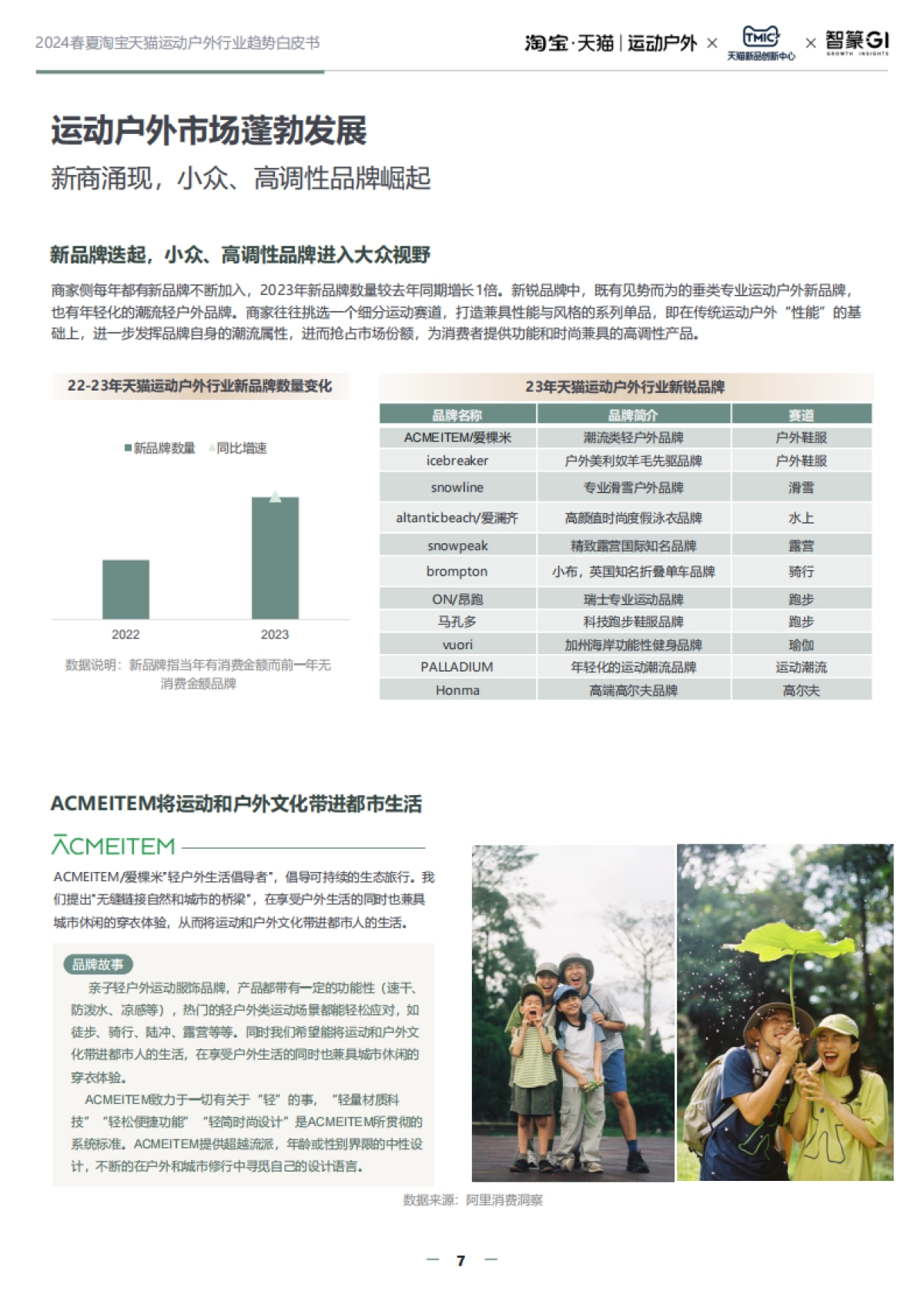 2024春夏淘宝天猫运动户外行业趋势白皮书-淘宝天猫×TMIC×智篆GI_第7页
