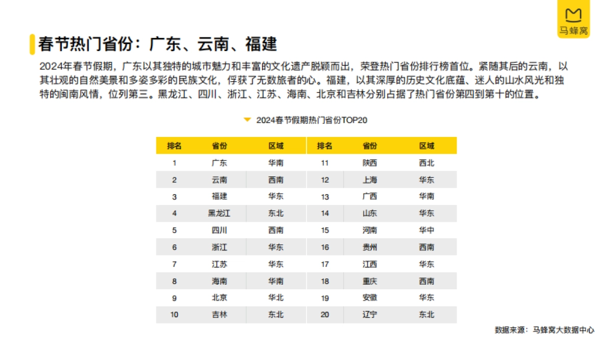 2024旅游大数据系列报告—春节_第4页