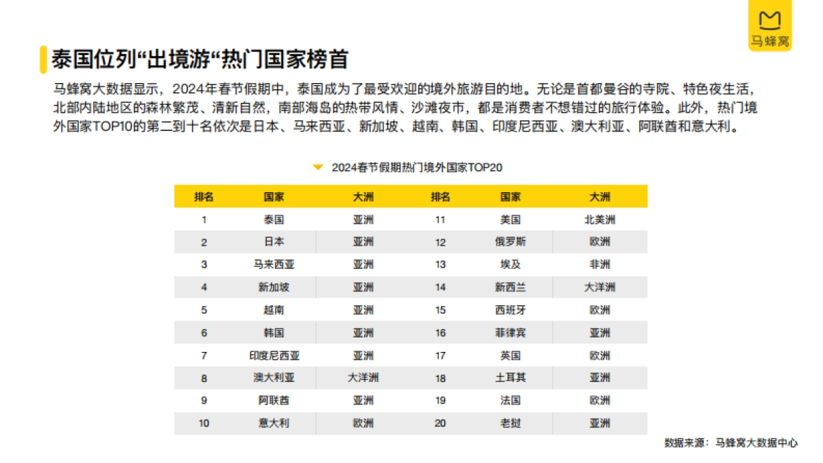 2024旅游大数据系列报告—春节_第9页