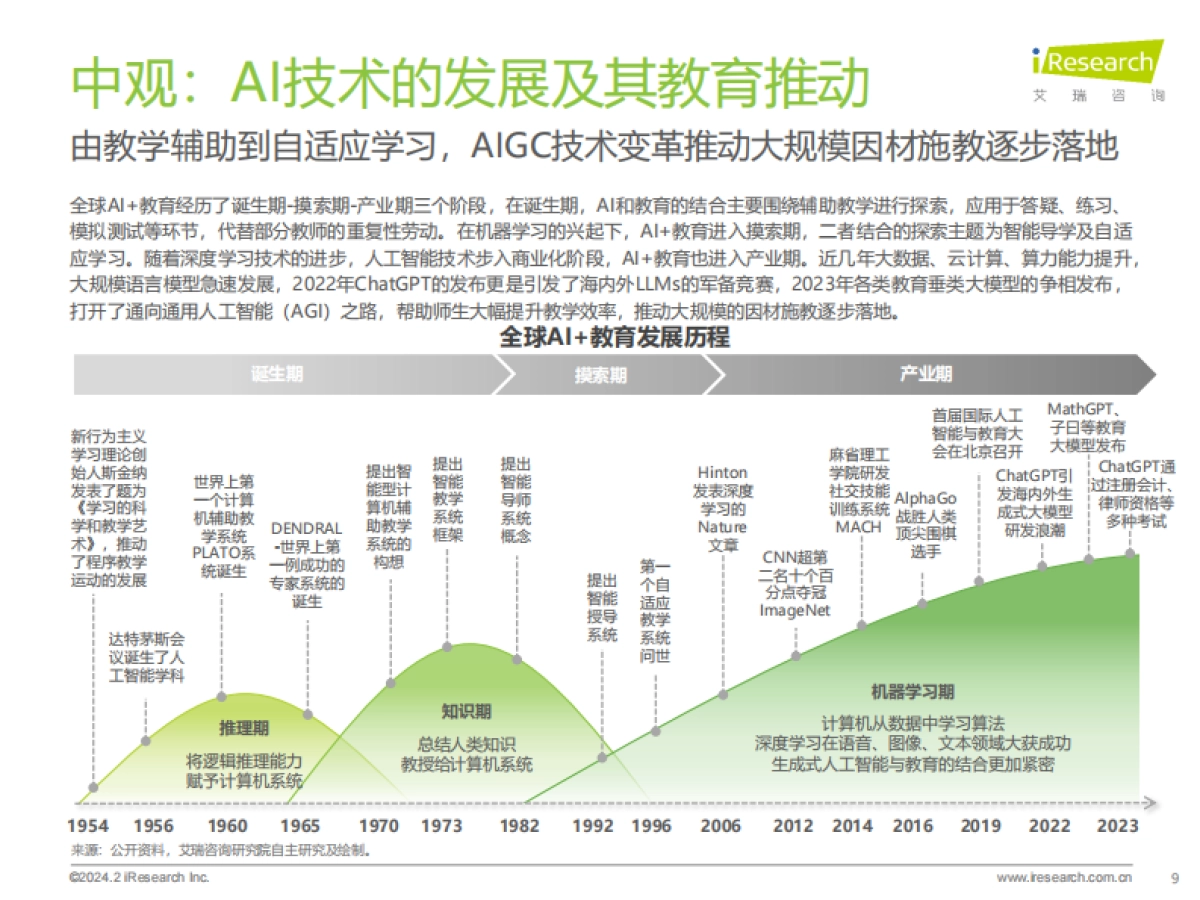 2024年AIGC教育行业报告_第9页