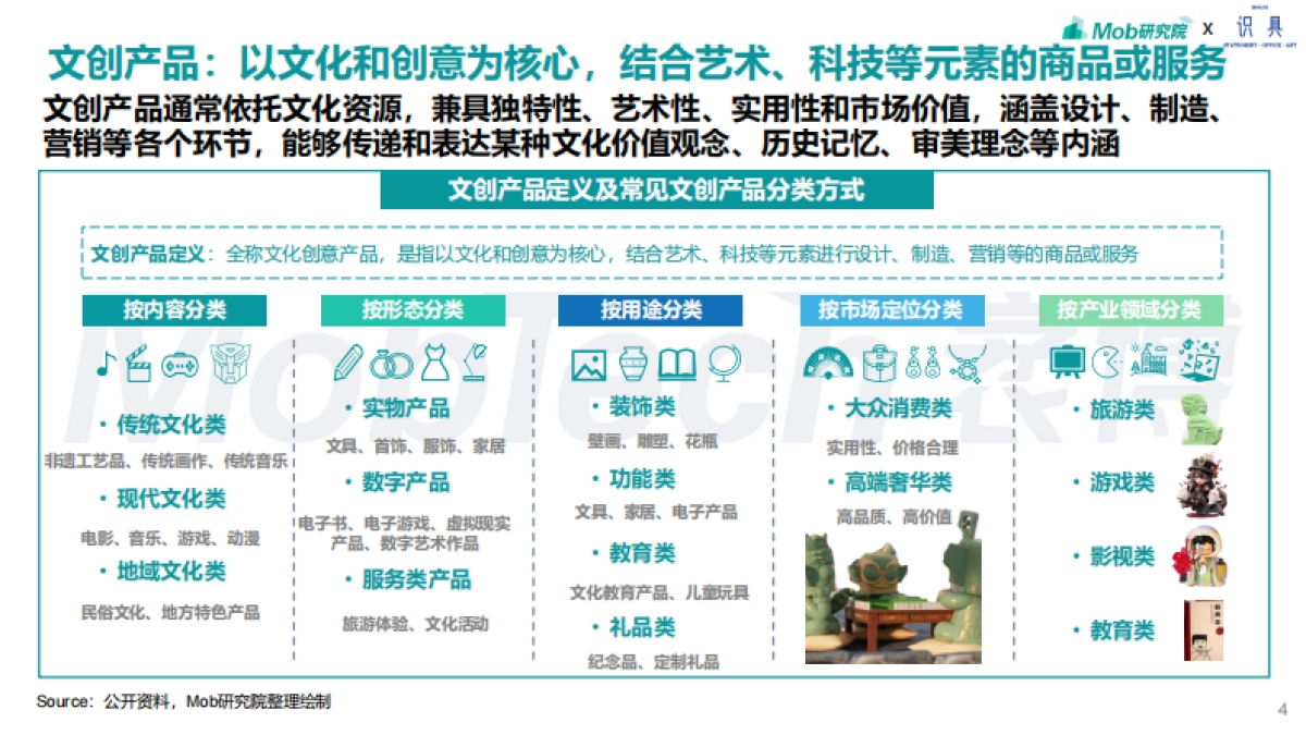2024年文创行业报告-Mob研究院×识具_第4页