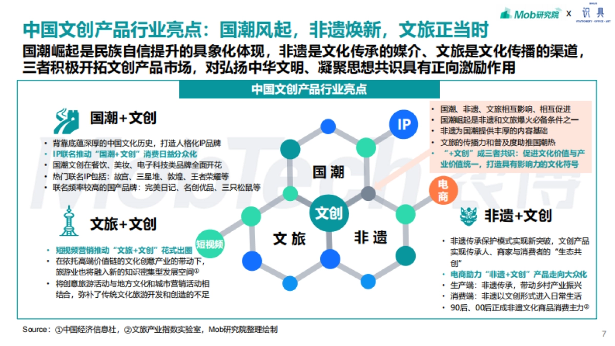 2024年文创行业报告-Mob研究院×识具_第7页