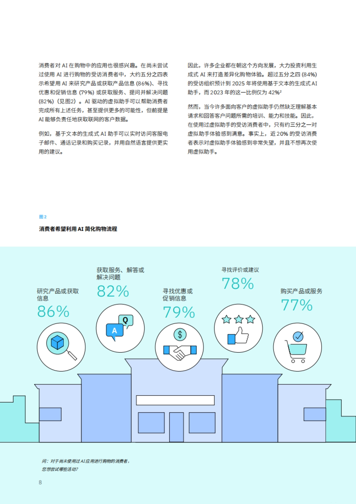 2024年消费者调研：无处不在的人工智能彻底变革零售业_第10页