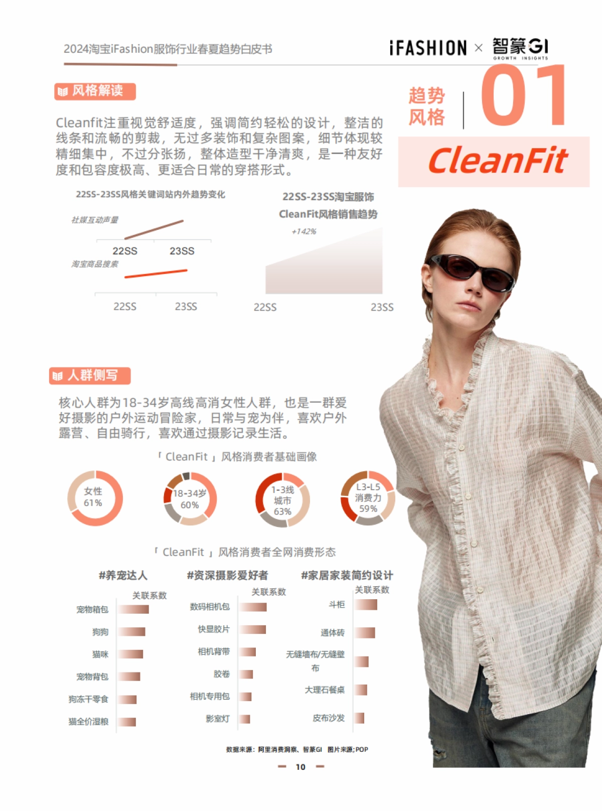 2024淘宝ifashion服饰行业春夏趋势白皮书_第10页