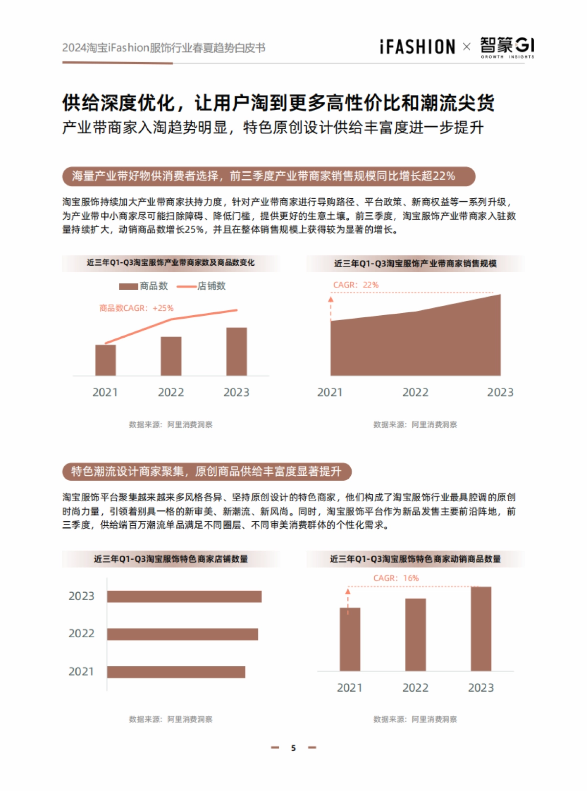 2024淘宝ifashion服饰行业春夏趋势白皮书_第5页
