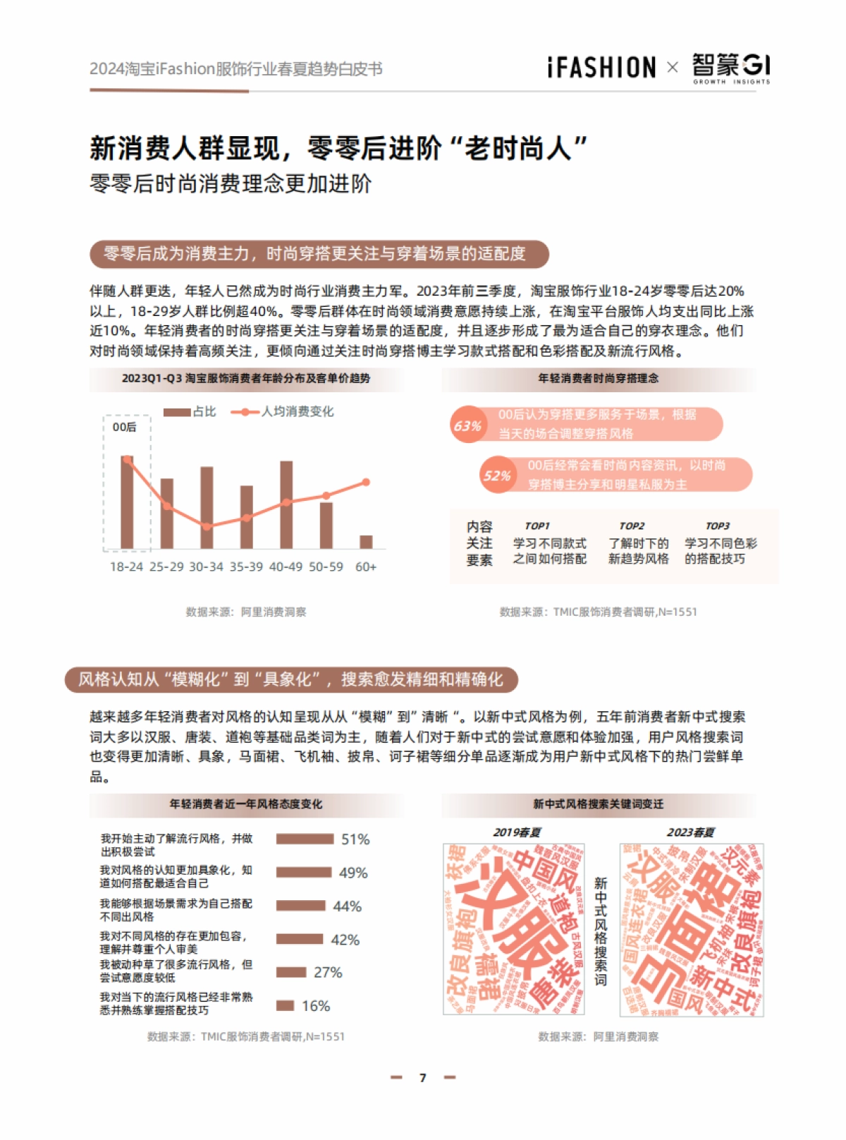 2024淘宝ifashion服饰行业春夏趋势白皮书_第7页