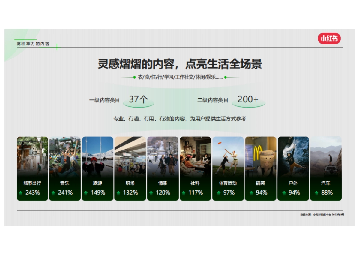 2024小红书×合生元年度私享会：灵犀产品介绍及建议_第6页