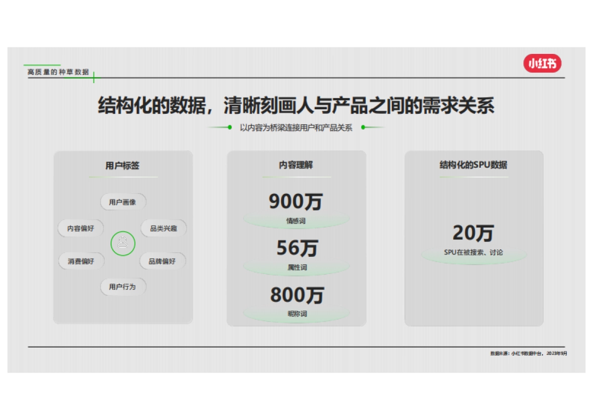 2024小红书×合生元年度私享会：灵犀产品介绍及建议_第7页