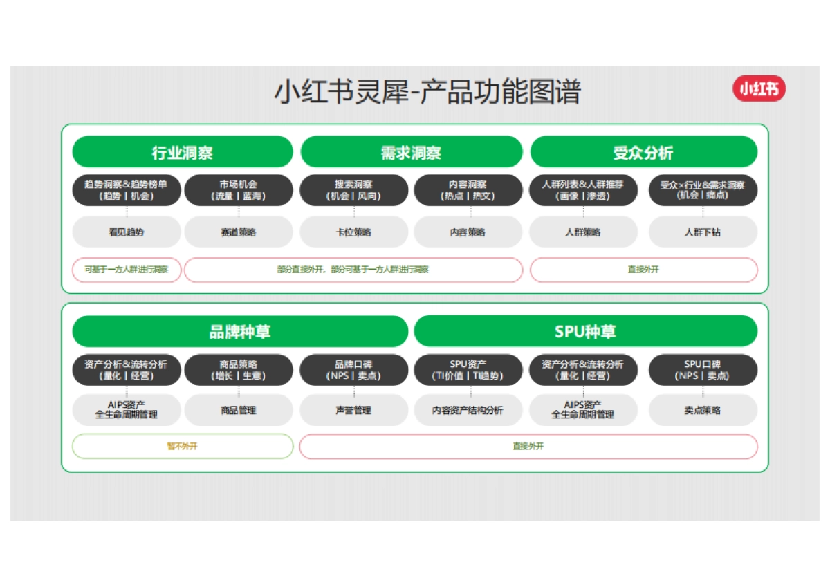 2024小红书×合生元年度私享会：灵犀产品介绍及建议_第9页