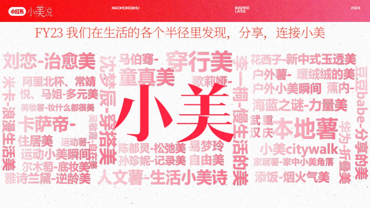 2024小红书S级三八小美说招商方案_第4页