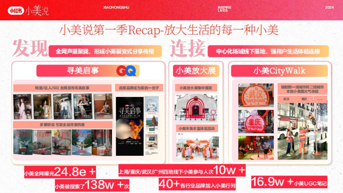 2024小红书S级三八小美说招商方案_第5页