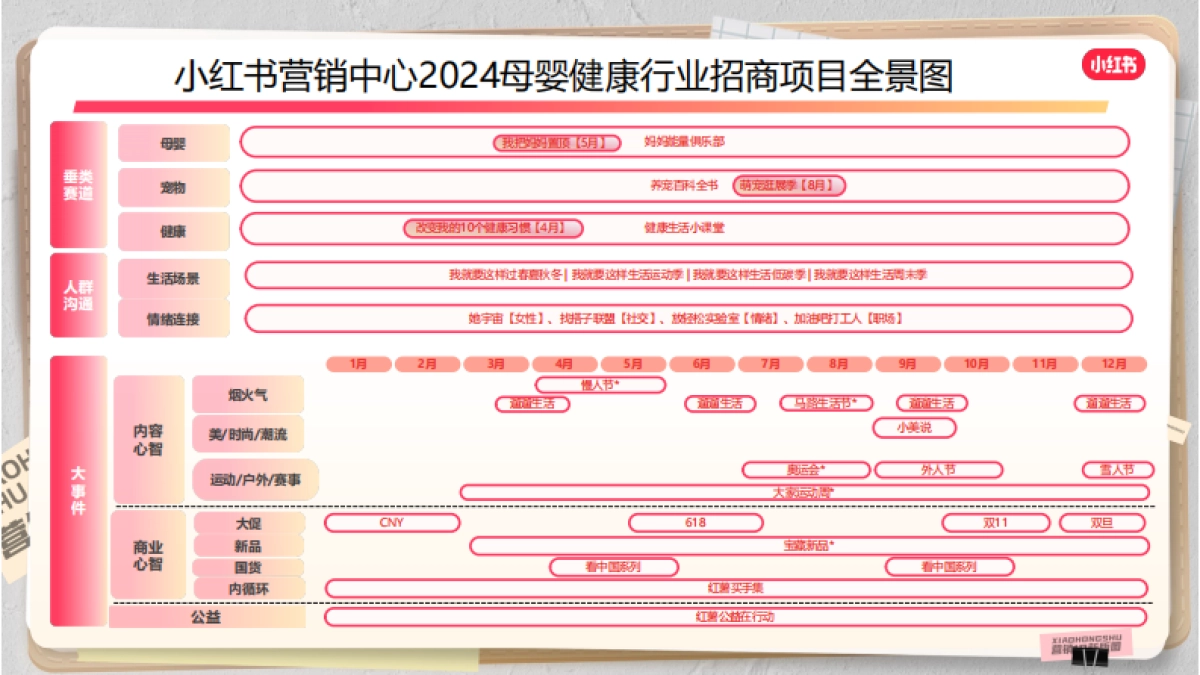 2024小红书营销IP新版图：母婴健康行业招商通案_第2页
