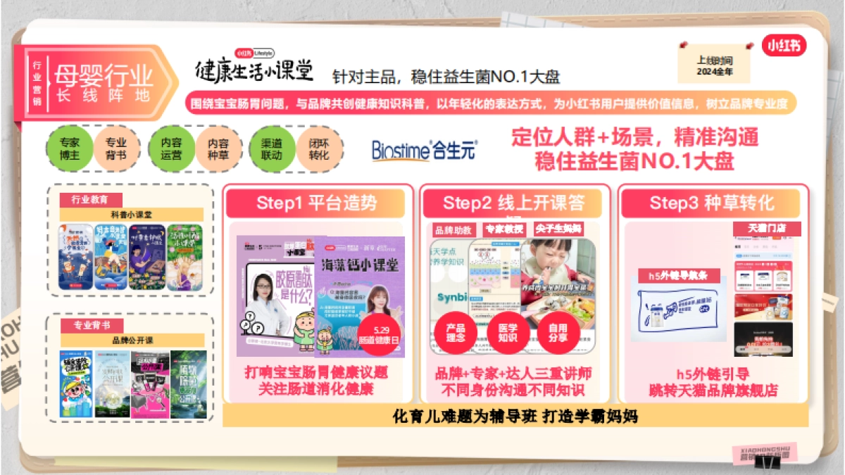 2024小红书营销IP新版图：母婴健康行业招商通案_第3页