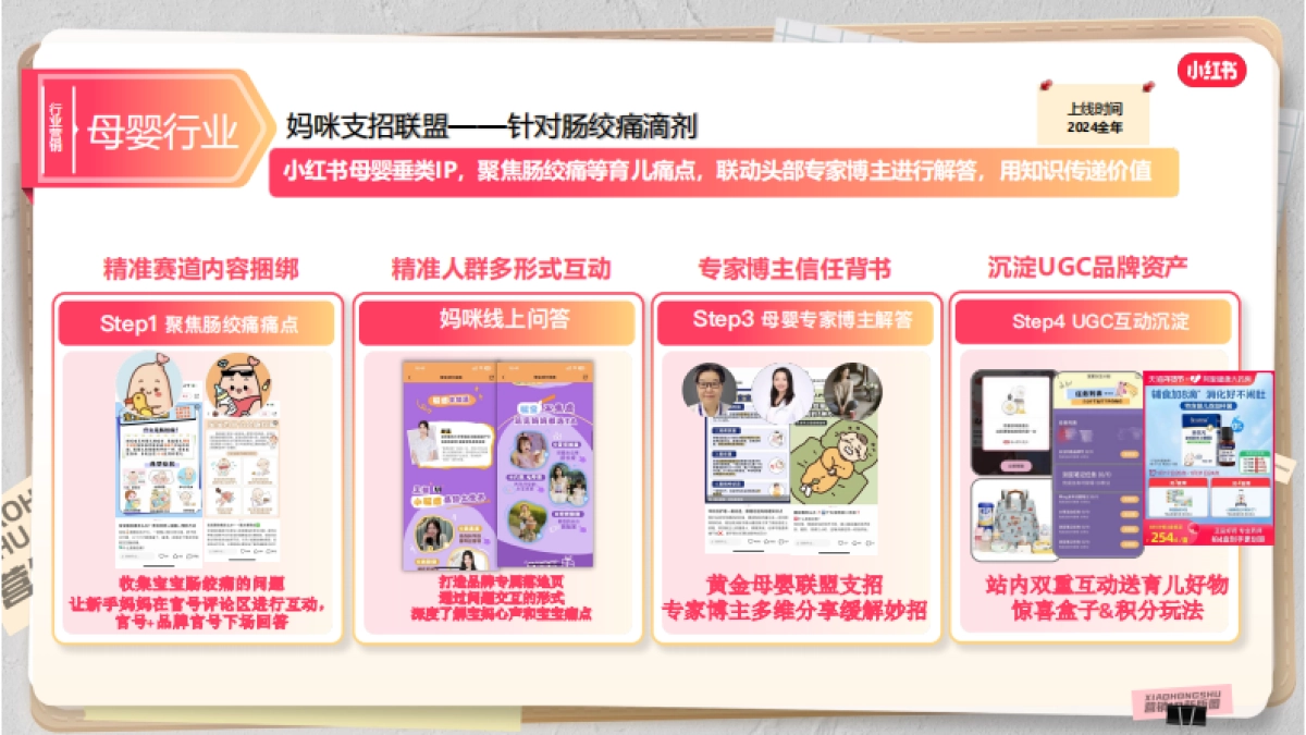 2024小红书营销IP新版图：母婴健康行业招商通案_第6页