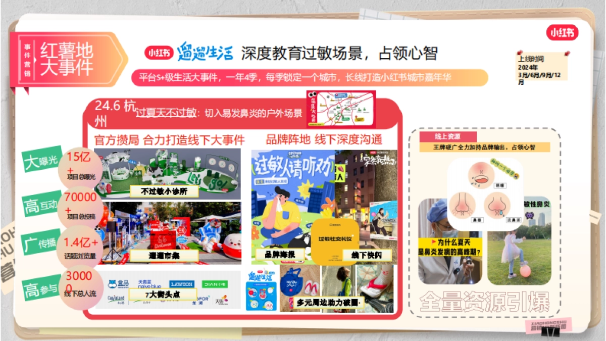 2024小红书营销IP新版图：母婴健康行业招商通案_第9页