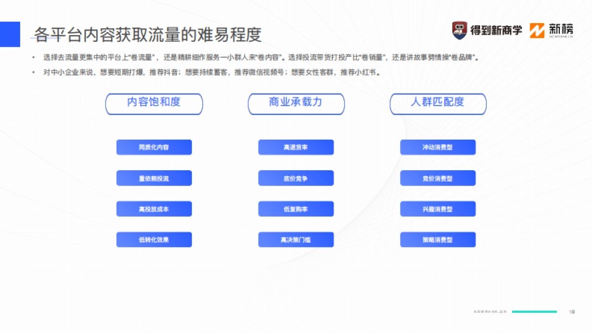 2024新媒体营销获客之道_第10页
