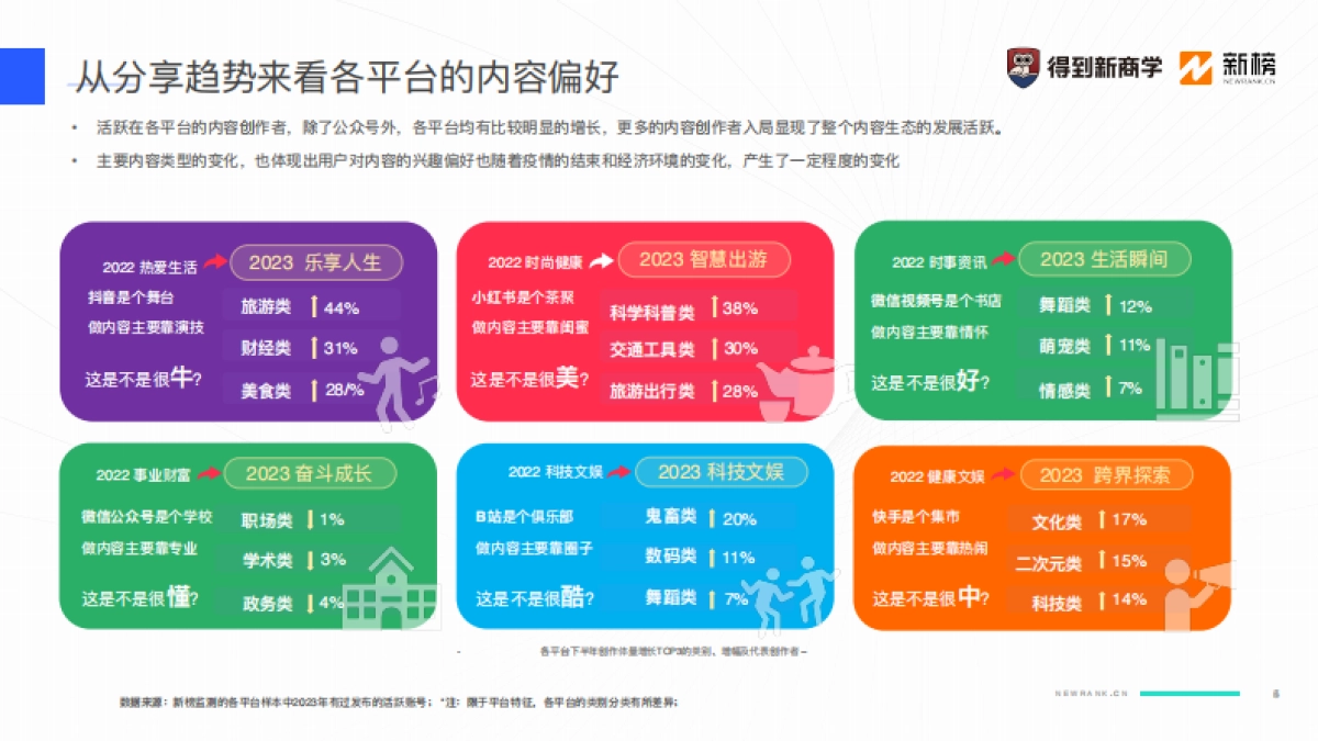 2024新媒体营销获客之道_第5页