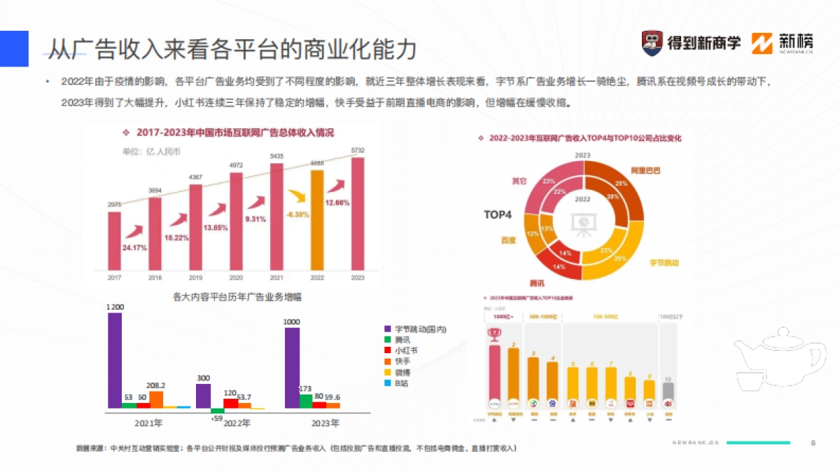2024新媒体营销获客之道_第6页
