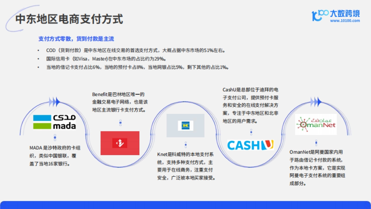 2024中东电商市场洞察报告-大数跨境_第10页