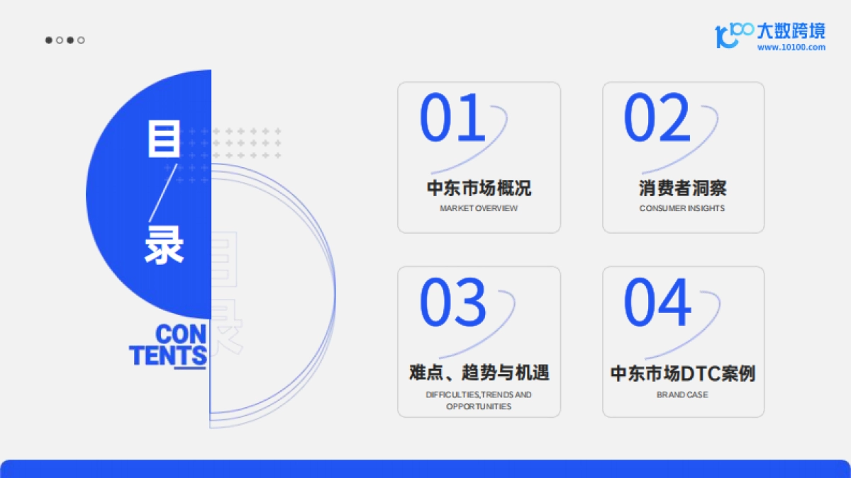 2024中东电商市场洞察报告-大数跨境_第3页