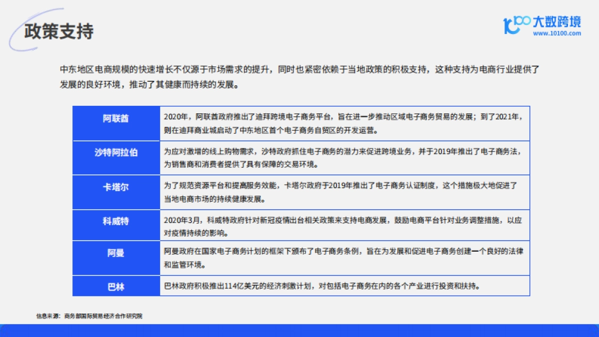 2024中东电商市场洞察报告-大数跨境_第9页