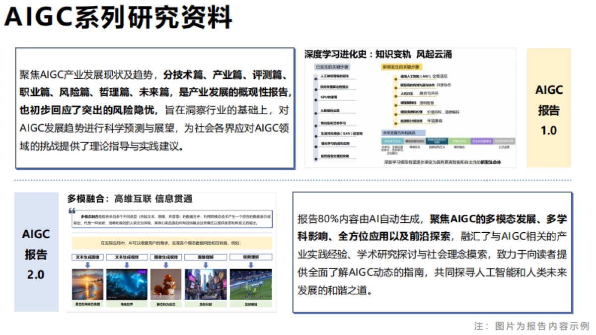 AIGC发展研究资料2.0_第2页