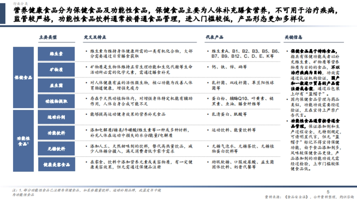CIC灼识咨询:2024中国营养健康食品行业蓝皮书_第5页