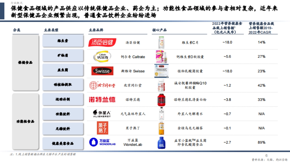 CIC灼识咨询:2024中国营养健康食品行业蓝皮书_第6页