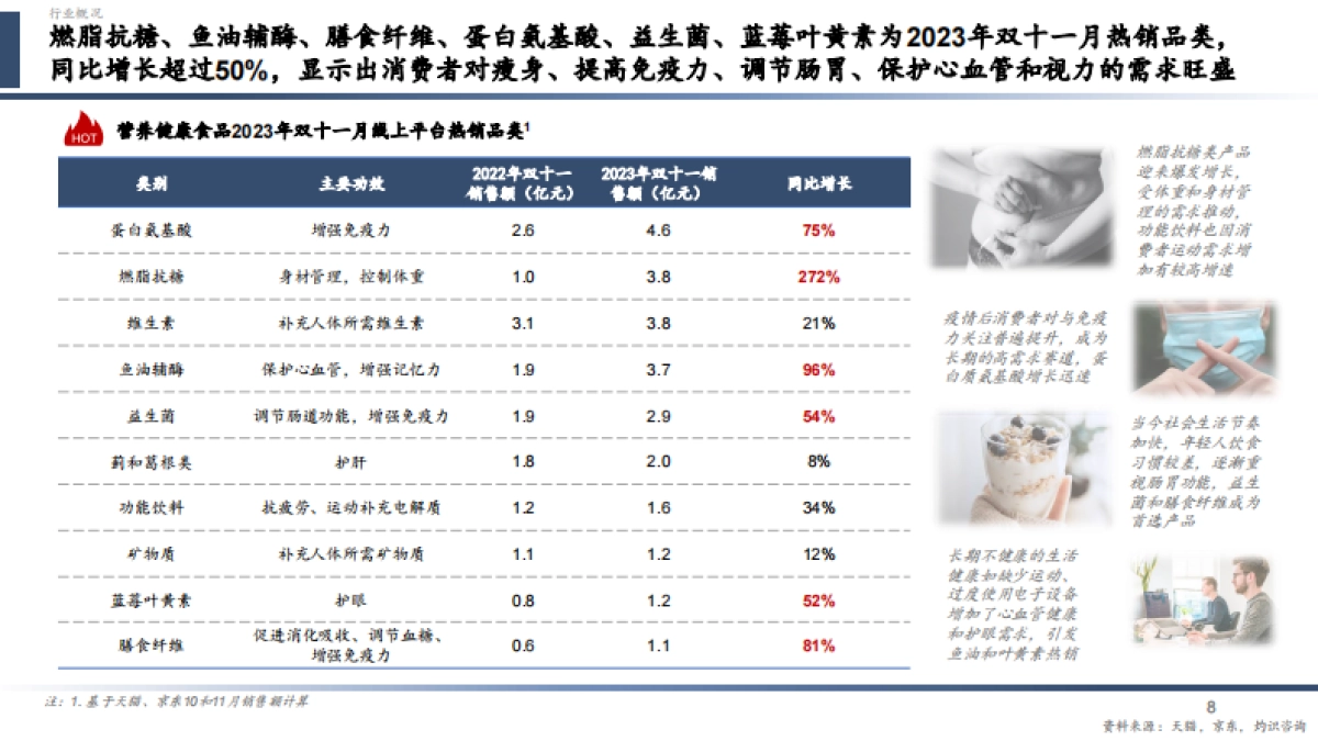 CIC灼识咨询:2024中国营养健康食品行业蓝皮书_第8页
