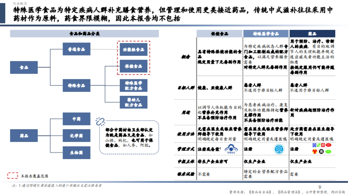 CIC灼识咨询:2024中国营养健康食品行业蓝皮书_第9页