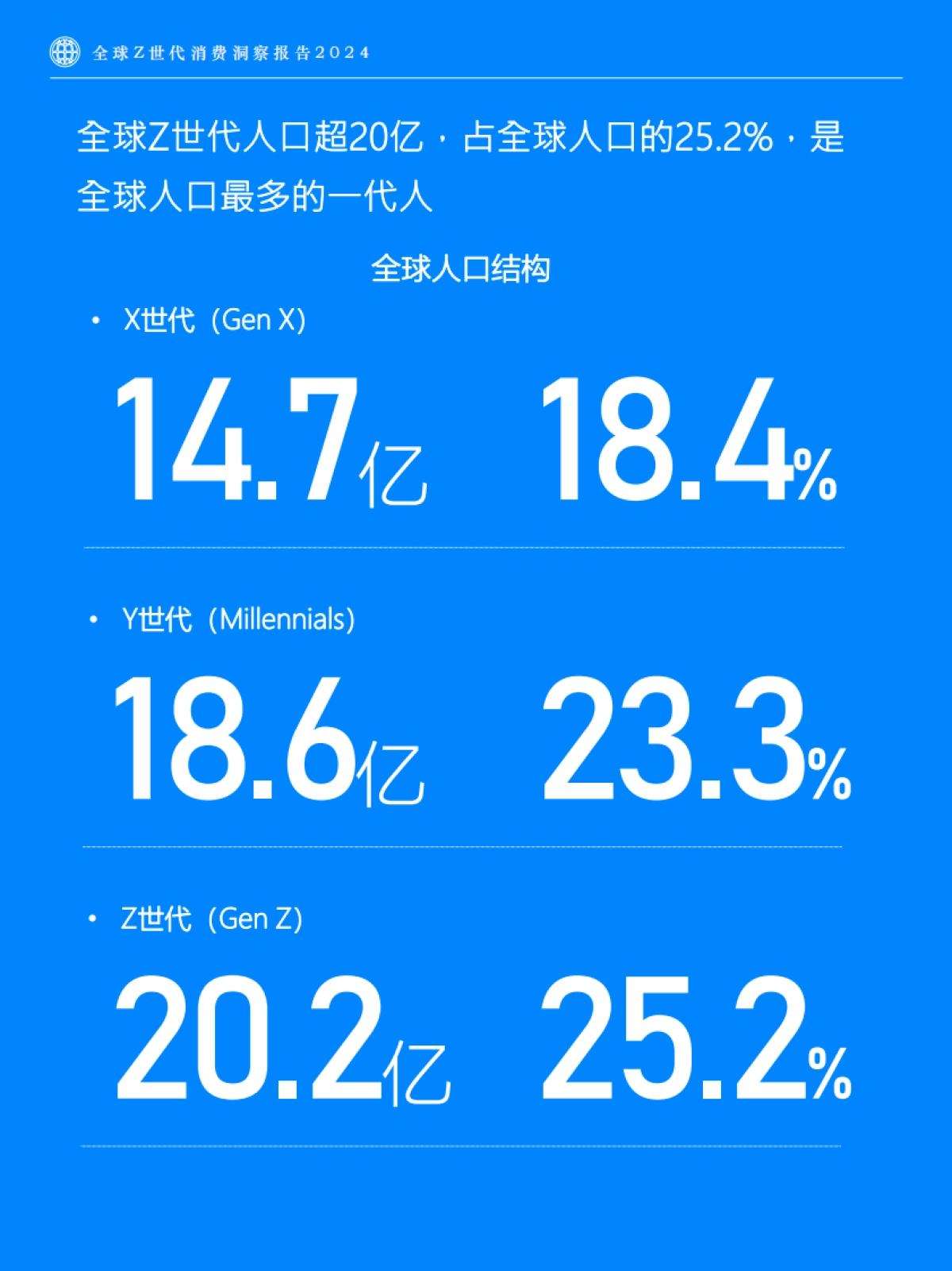 Fastdata极数：全球Z世代消费洞察报告2024_第7页