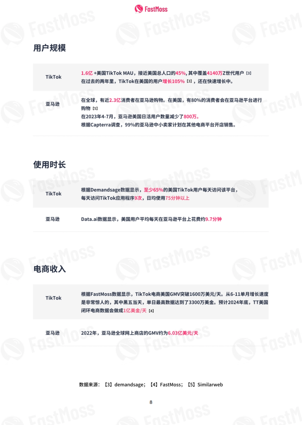 FastMoss:2023年度TikTok生态发展白皮书_第8页