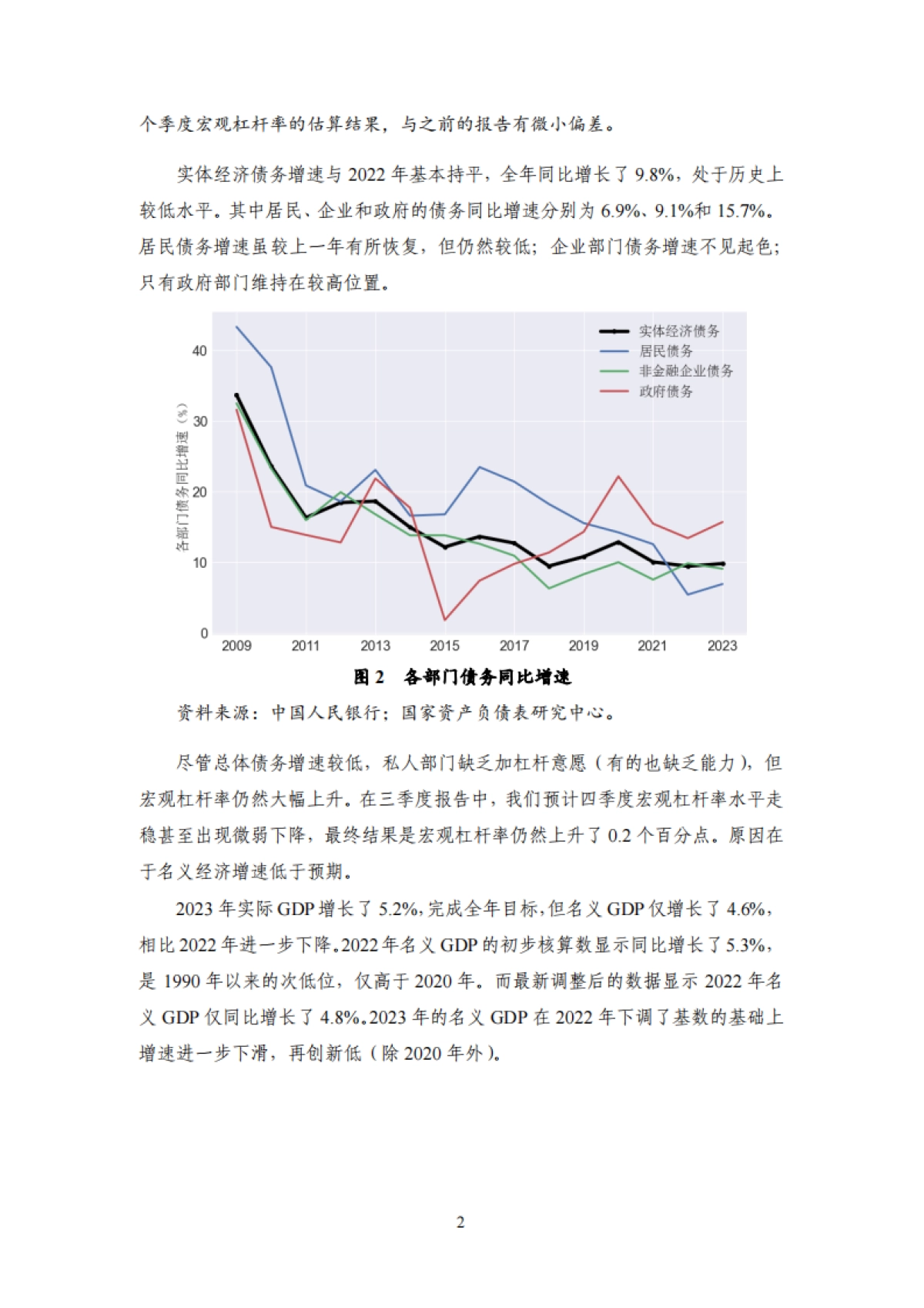 NIFD:27-2023年度宏观杠杆率报告_第6页