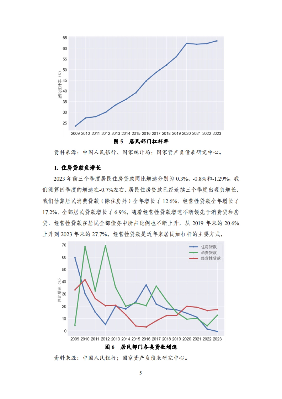 NIFD:27-2023年度宏观杠杆率报告_第9页