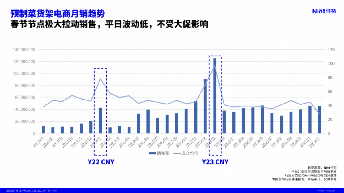 Nint任拓:2024食品行业预制菜趋势报告_第10页