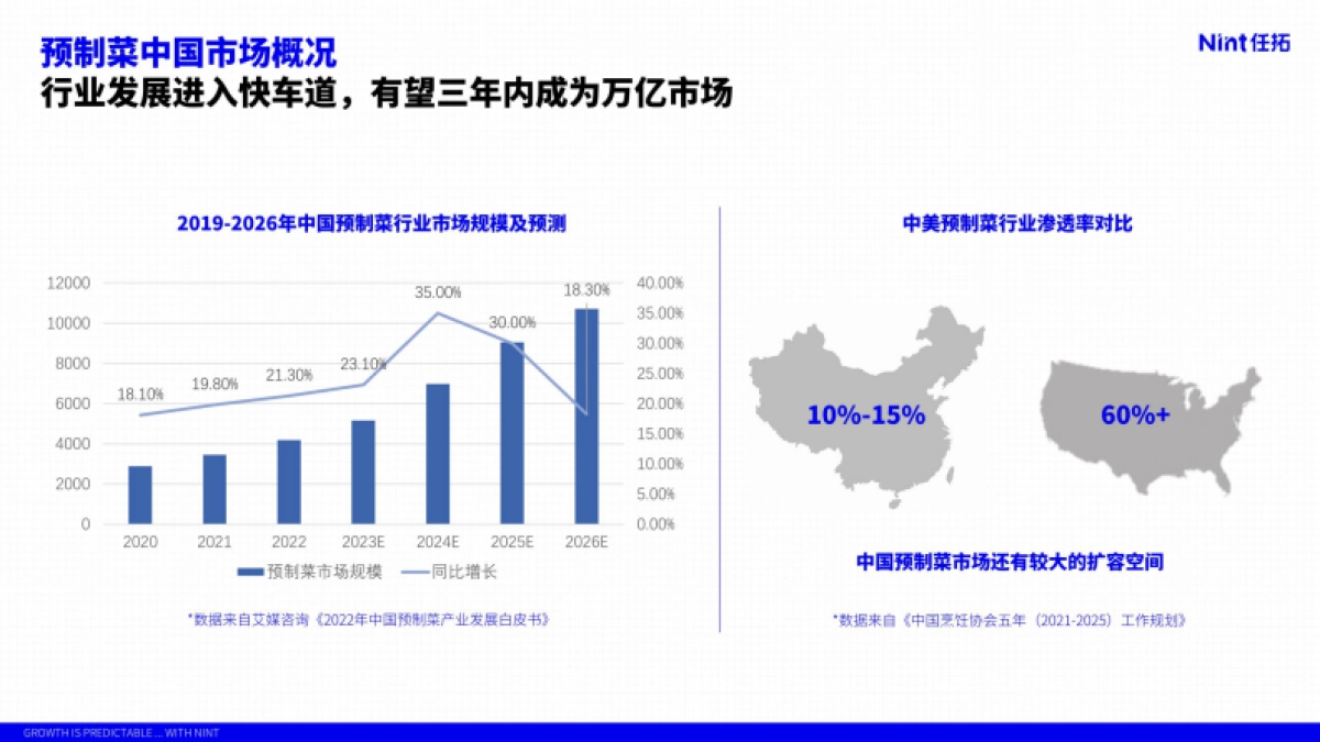 Nint任拓:2024食品行业预制菜趋势报告_第3页