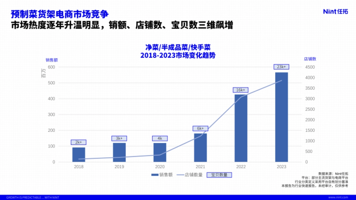 Nint任拓:2024食品行业预制菜趋势报告_第6页