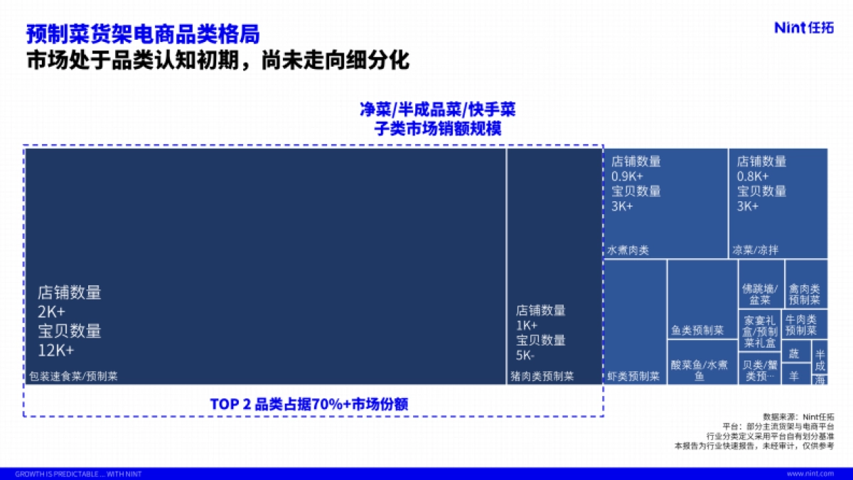 Nint任拓:2024食品行业预制菜趋势报告_第7页