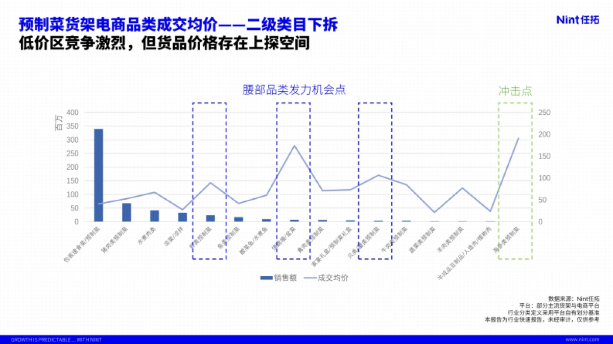 Nint任拓:2024食品行业预制菜趋势报告_第8页