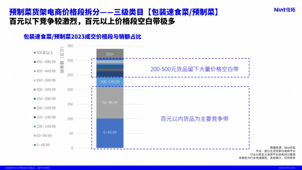 Nint任拓:2024食品行业预制菜趋势报告_第9页