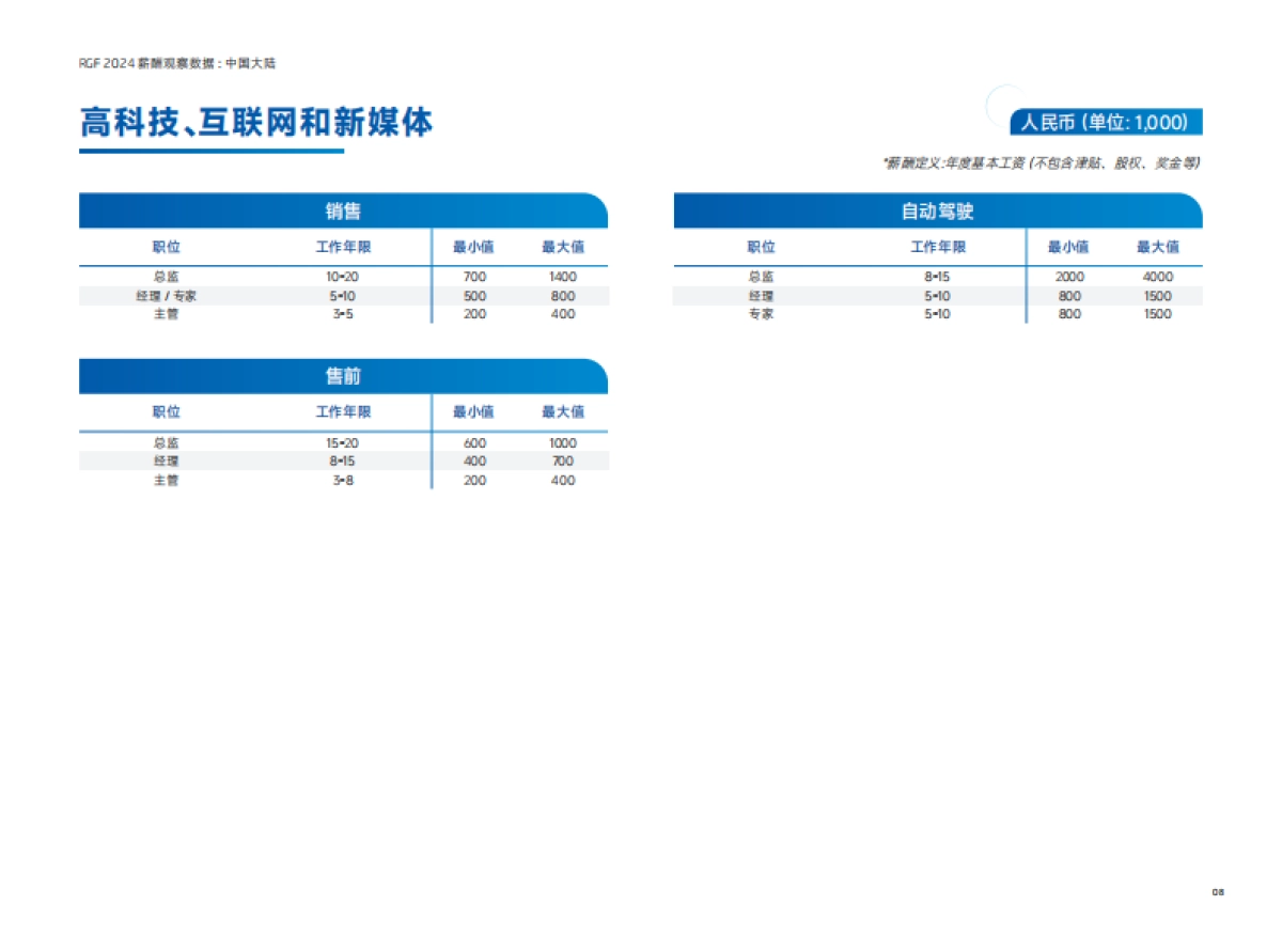 RGF:薪酬观察2024:中国大陆_第9页