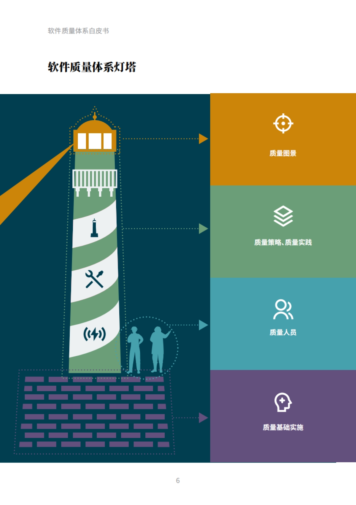 Thoughtworks：2023软件质量体系白皮书_第6页