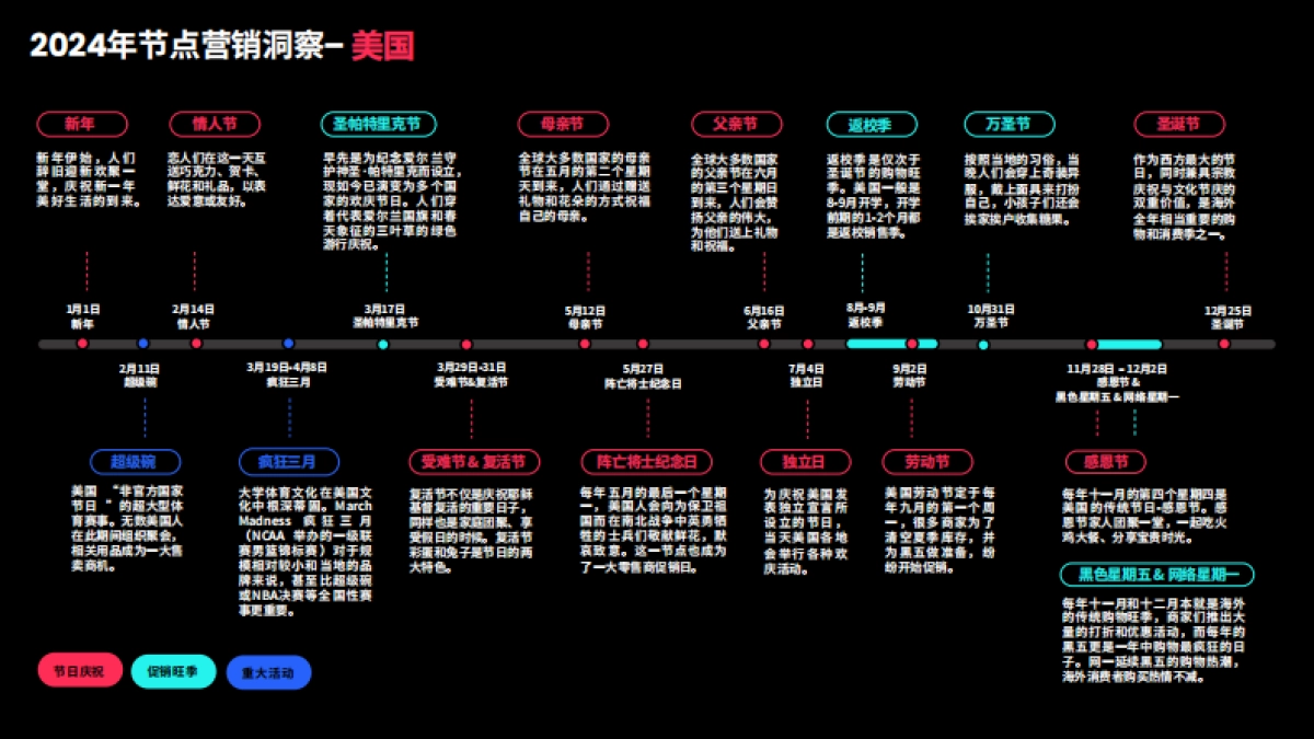 TikTok:2024全球市场节点营销日历报告_第10页