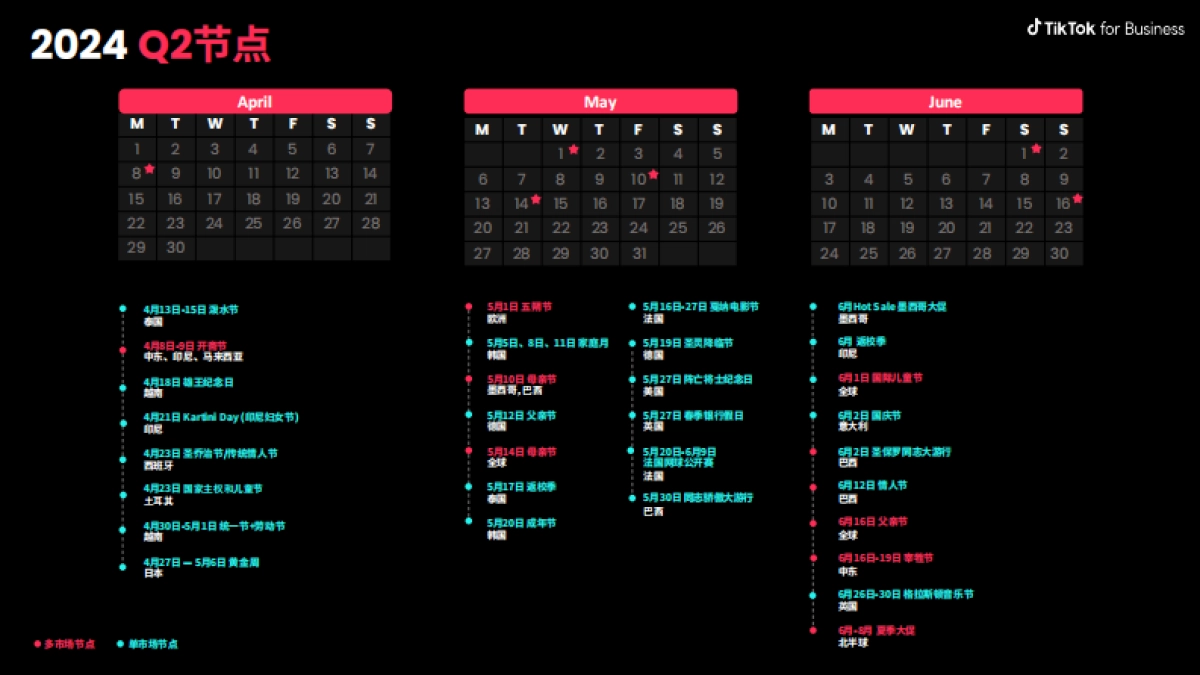 TikTok:2024全球市场节点营销日历报告_第4页