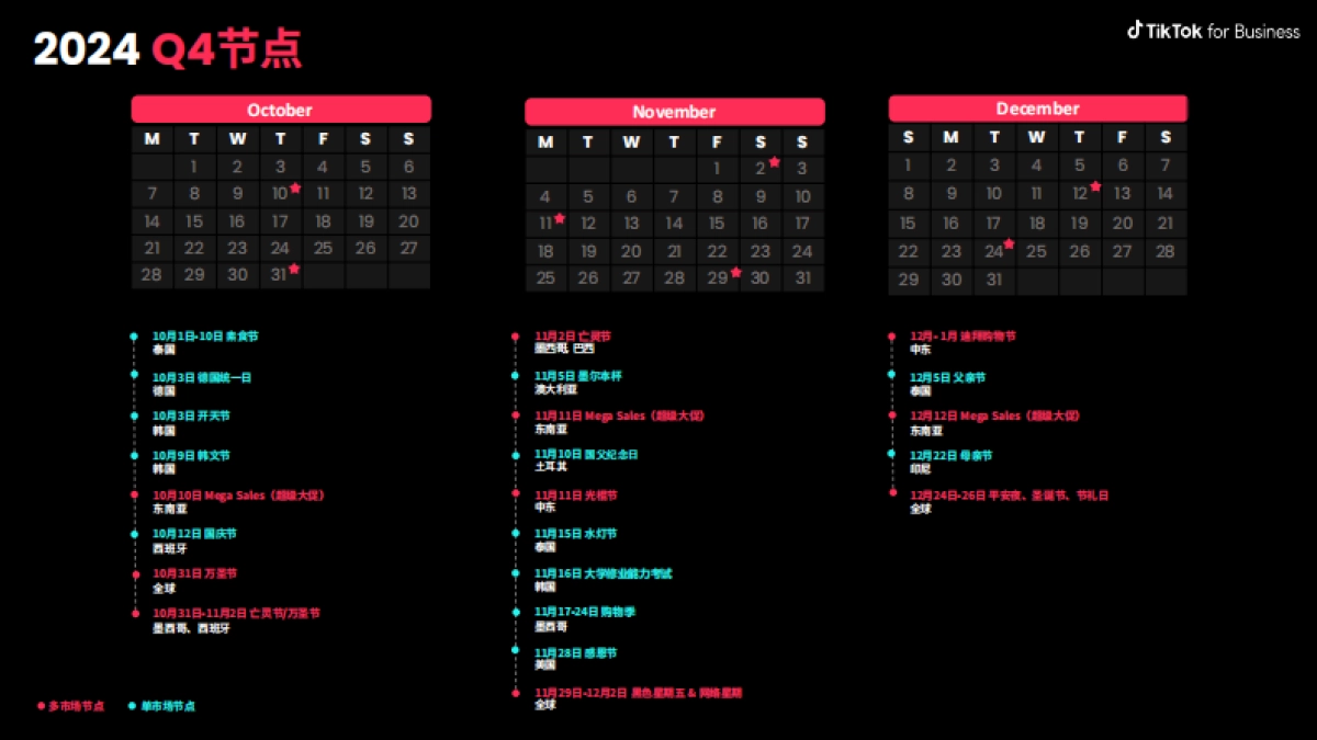 TikTok:2024全球市场节点营销日历报告_第6页
