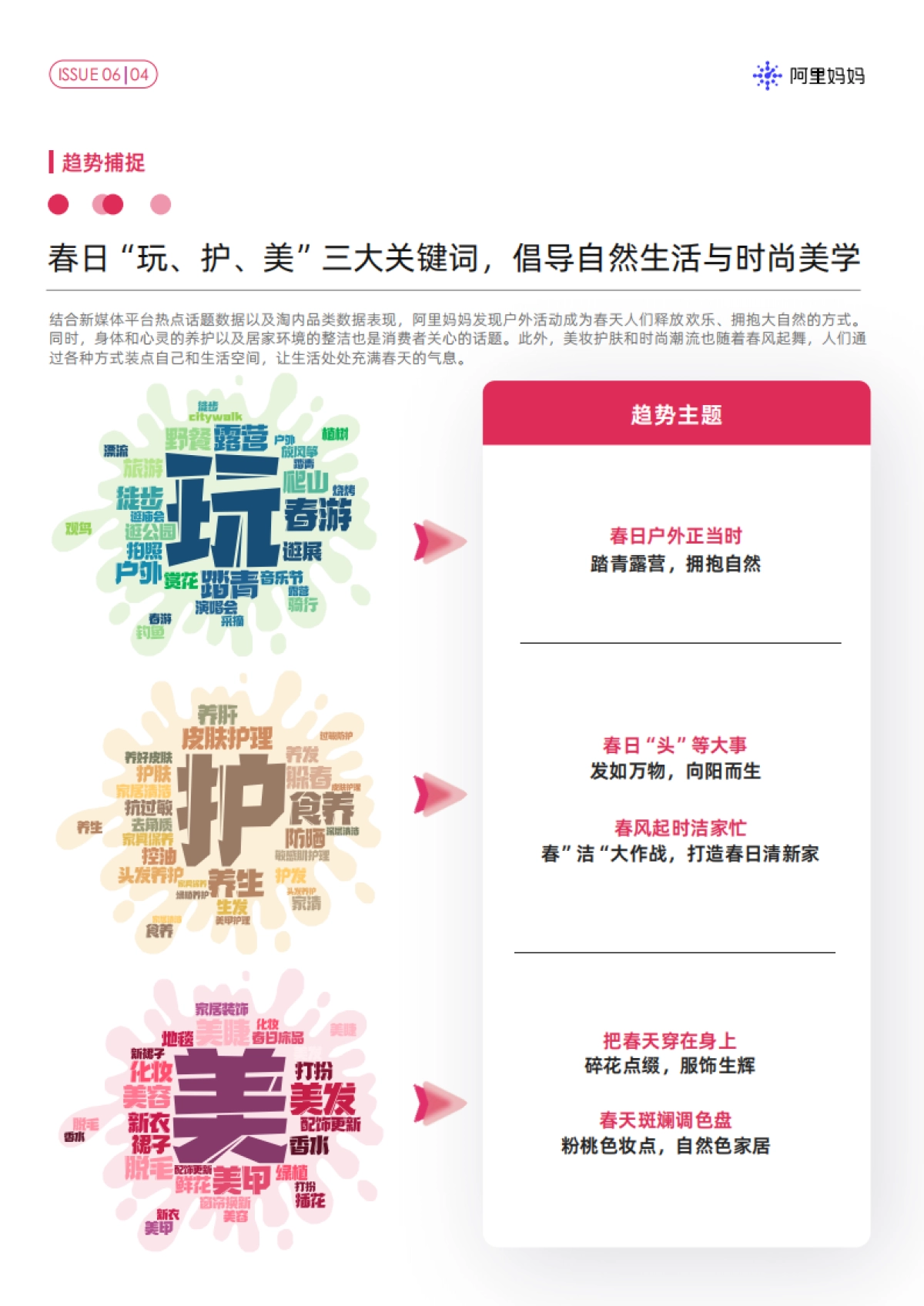 阿里妈妈:阿里妈妈经营指南VOL.06-把握上新热点趋势一起焕新赴春约_第4页